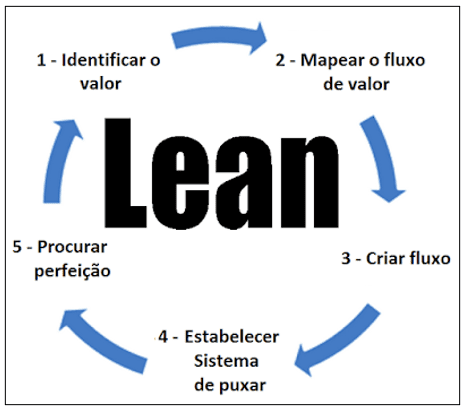 Lean Supply Chain Management - 2BSUPPLY