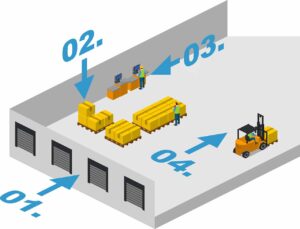 Layout da área de Almoxarifado: práticas recomendadas, dicas e exemplos