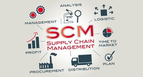 O que é Lean Supply Chain Management?