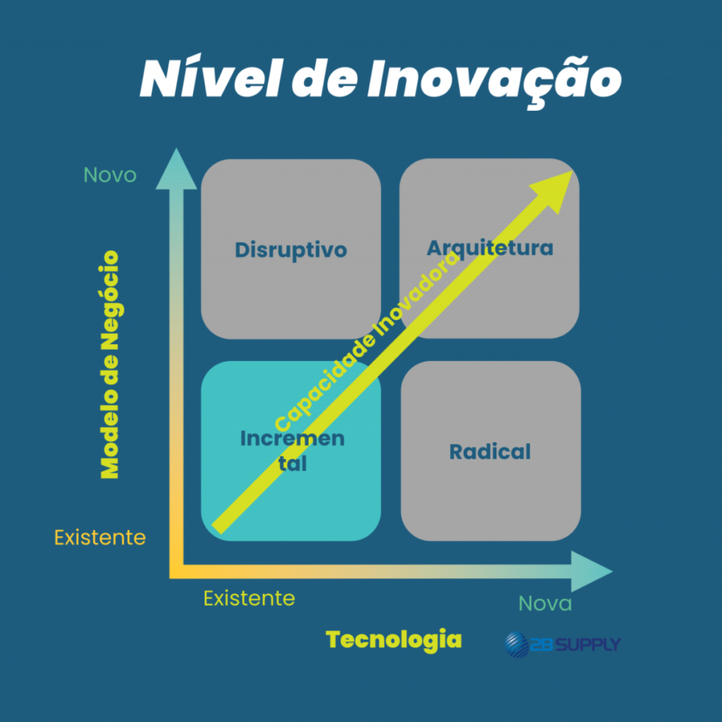 Decisões de investimentos em P&D