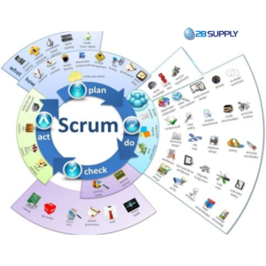  cadeia de suprimentos com Scrum