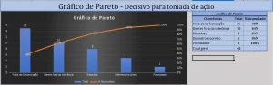 Gráfico de Pareto